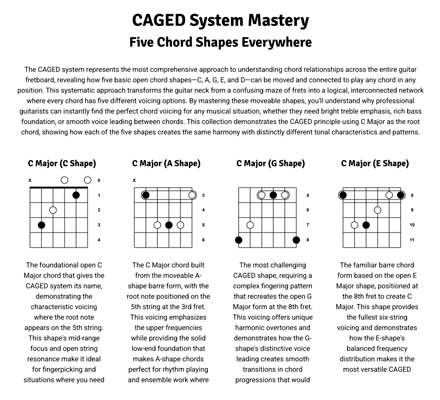 Print Your Own Guitar Charts